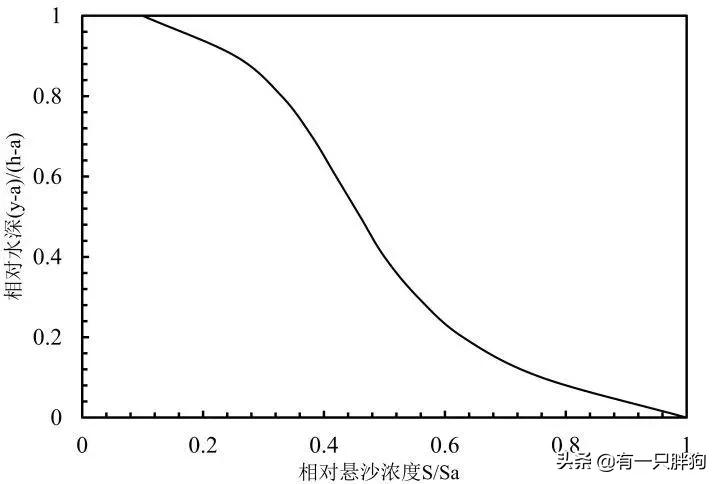 都江堰油水分离,都江堰一共几道堰