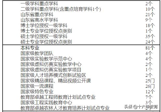 2021新生大数据及2020年就业质量分析——中国海洋大学