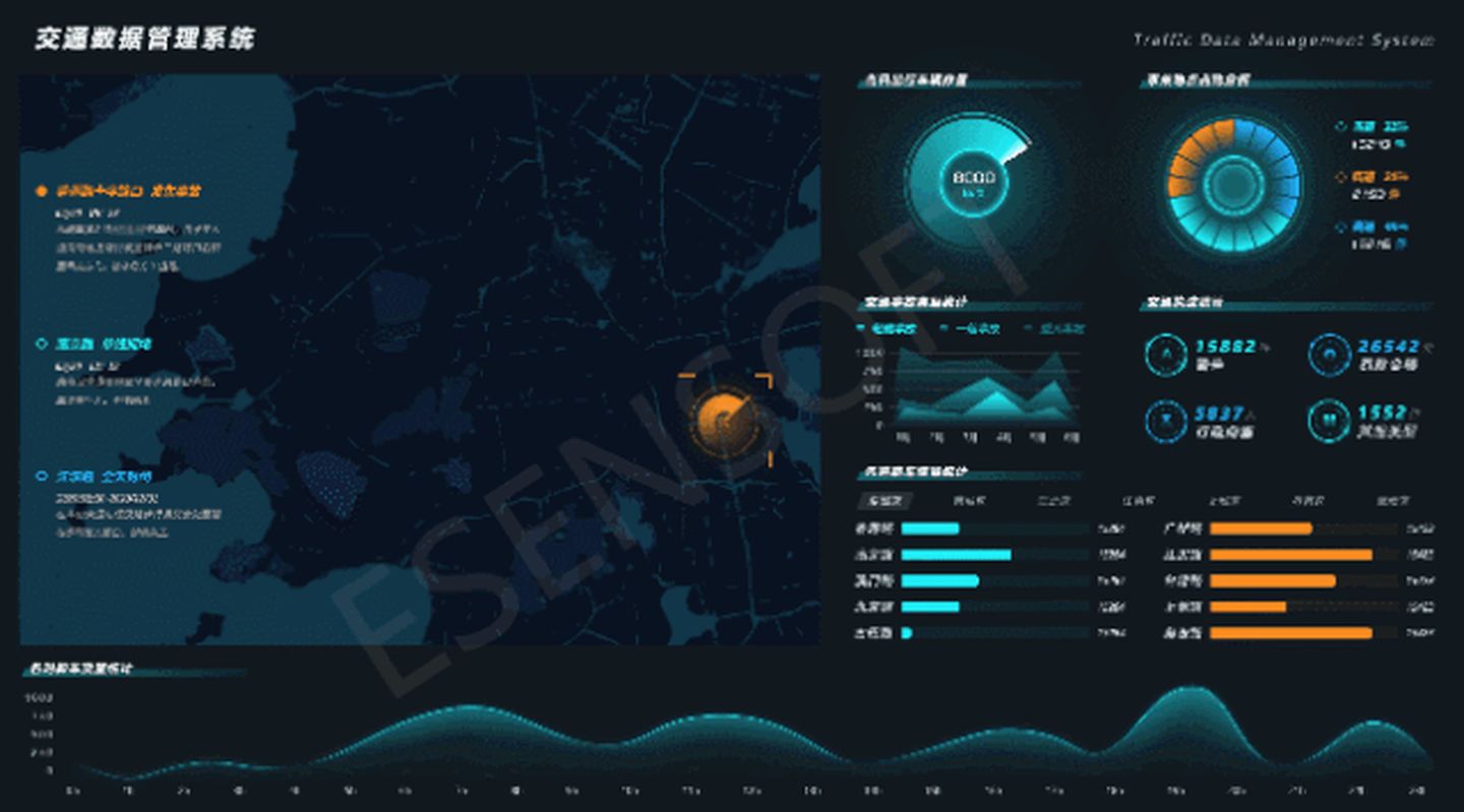 数据可视化历史,数据可视化的基本方法和技术