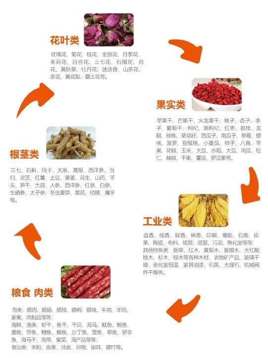 山东齐昊空气源热泵型号,齐昊空气能热泵缺点