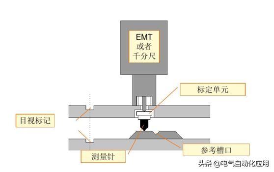 工业机器人零点不准怎么解决,工业机器人需要零点校对的情况