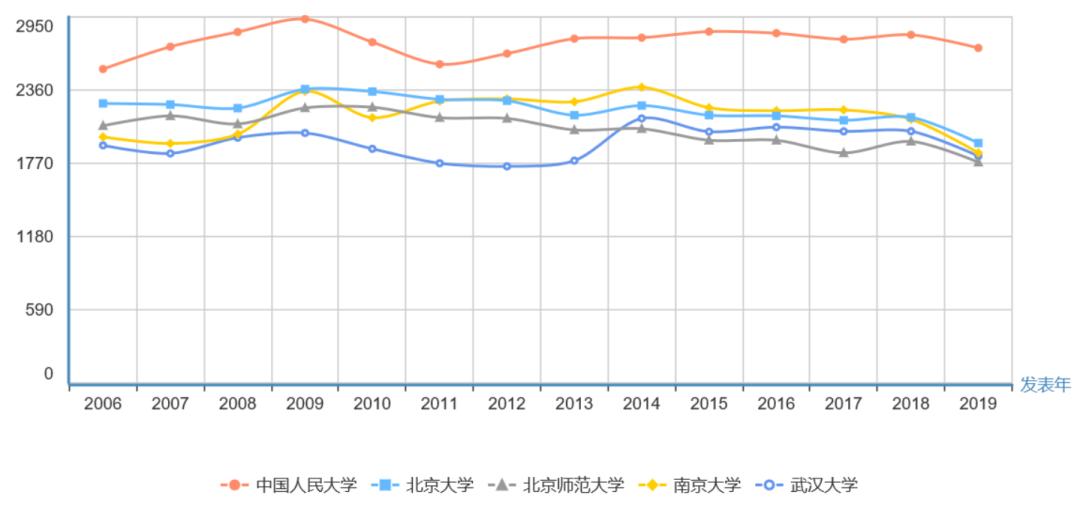 国内大学人文社科谁最牛？不是北大清华，是这所“国字头”高校