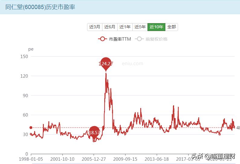 北京同仁堂的产品靠得住吗,北京同仁堂最新消息今天