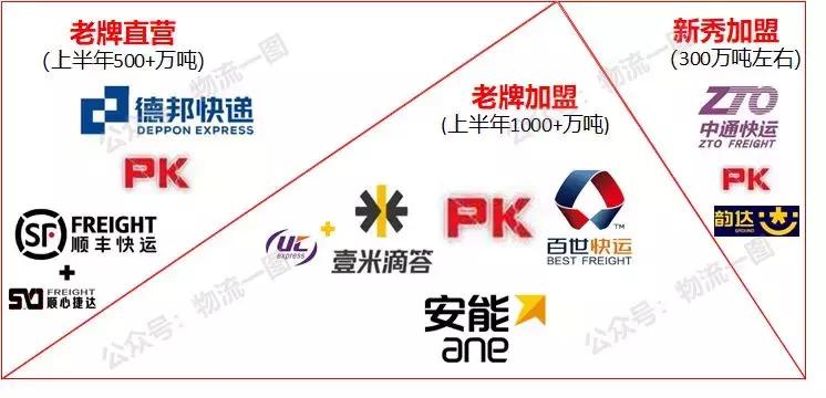 中通圆通韵达顺丰哪家快递便宜,顺丰韵达中通极兔哪个快