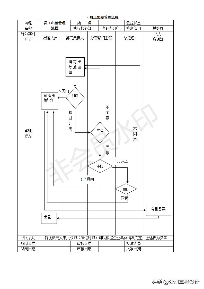 创业开公司的操作流程,开公司创业应该注意的事项