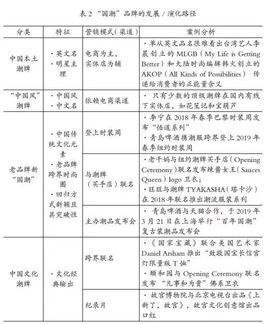 中国消费者的消费变化,中国消费者变化特点