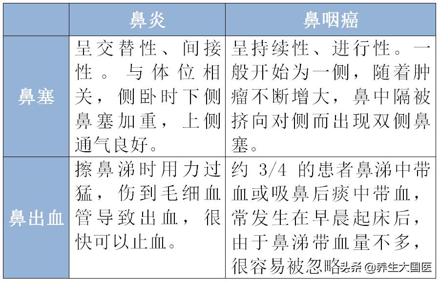 鼻塞但不流鼻涕属于什么鼻炎,鼻炎流鼻涕的危害有多大