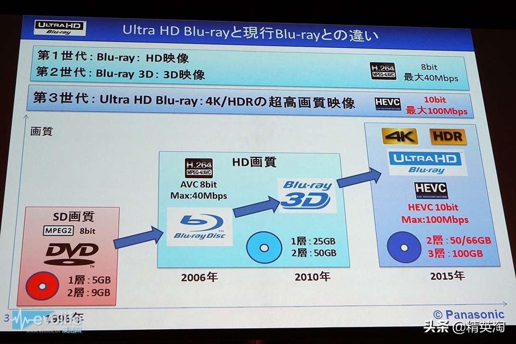 4khdr10bit要什么级别,什么配置可以做到4khdr10bit色彩