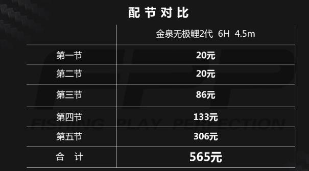 名伦黑坑竿选择鲤道还是无极,无极鲤黑坑竿