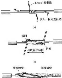 电线接头接法图解视频抖音,电线接头接法图解多股接单股