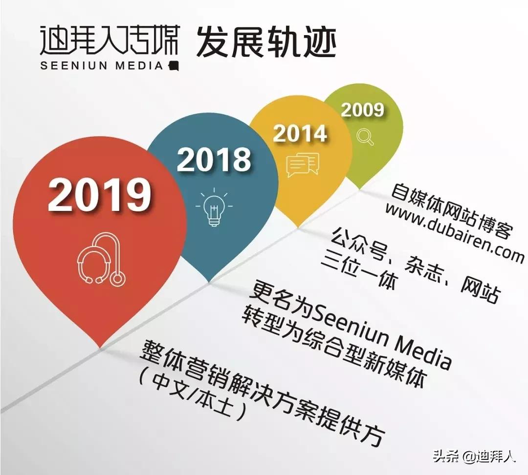 迪拜宣传,户外大牌广告投放