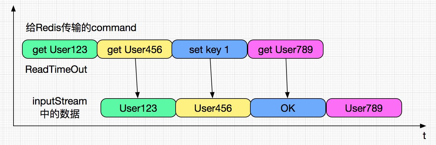 解bug与写代码难度,解bug视频