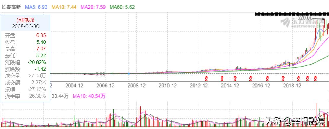 大连大妈股票忘记密码变500万,大连大妈5万炒股500万