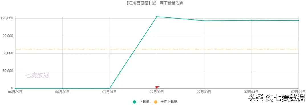 appstore游戏下架规则,appstore策略新游戏