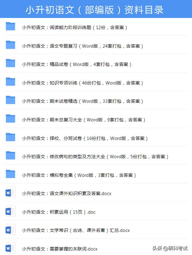 小学必考词语及拼音,小学语文1-6年级必背词语