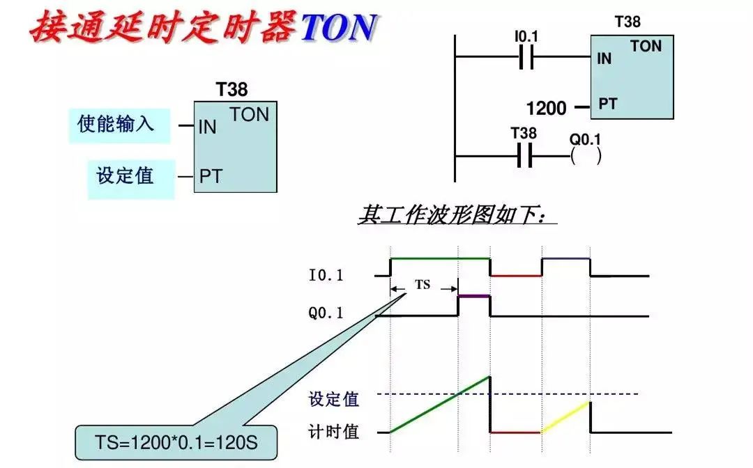 西门子plc1200跳转指令,西门子plc转换指令视频教程