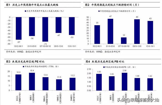 现在的a股这是怎么了,a股接下来三年有牛市吗