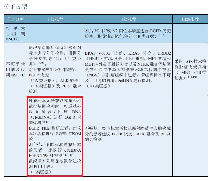 肺癌肿瘤dna检测,循环肿瘤dna最新研究进展