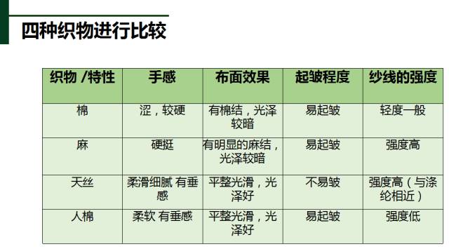 天丝棉和真丝的区别,天丝棉麻与棉料棉麻区别