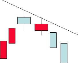 k线图组合与均线知识讲解,k线知识讲解