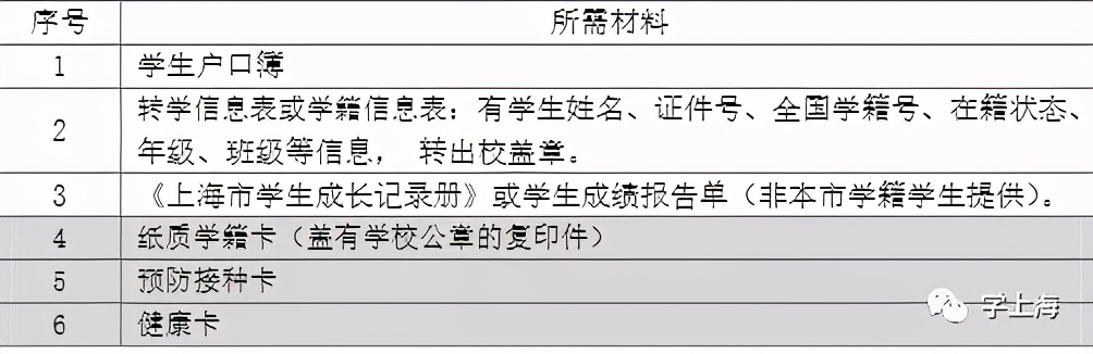 每年几月份可以申请转学,现在往外地转学都需要哪些手续