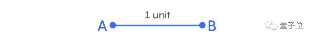 一个退休程序员，用高中几何方法，让百年数学难题逼近理论极限
