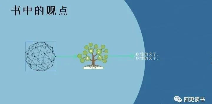 璁粌鎬濈淮璁板繂鍔涚殑鍗＄墖,鎬濈淮璁粌璁板繂鍗＄墖