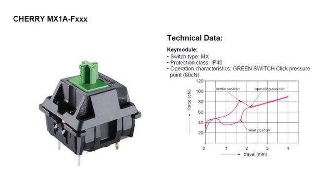 科普一下机械键盘,机械键盘轴选择指南
