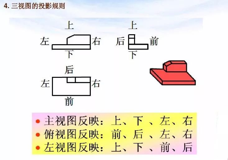 折弯岗位如何培训新员工,折弯工学徒怎么上机
