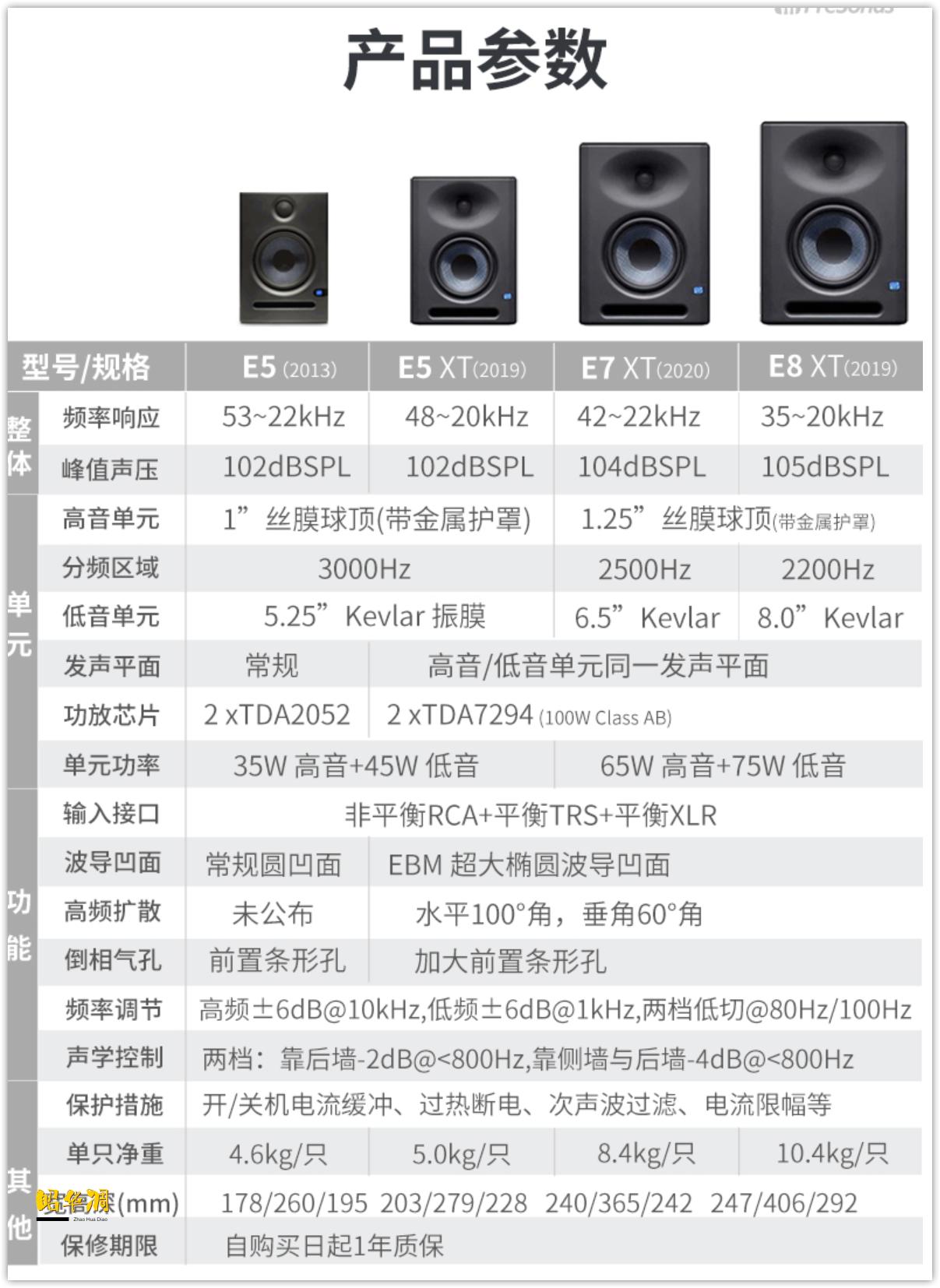 不再迷恋音乐,presonuse5bt监听音箱