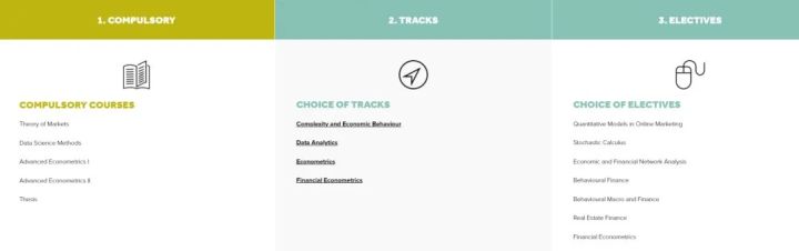 荷兰阿姆斯特丹大学预科带你解读什么是计量经济学?