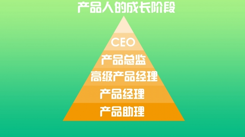 一张图建立完整产品经理知识,产品经理基础知识图谱