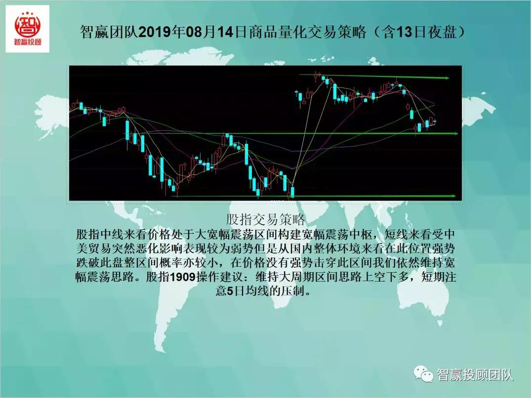 智赢量化交易,智赢团队量化交易