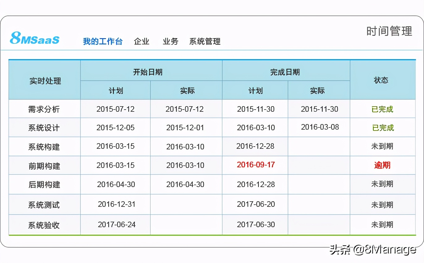 管理类科研项目,科研项目管理有哪些