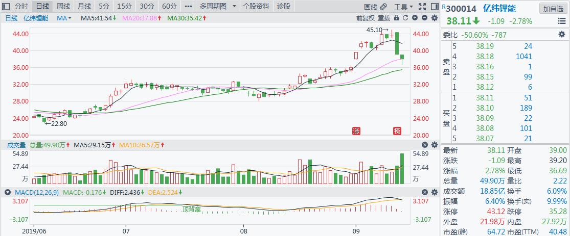 *子烟电**竟成致命杀手，风口还能保持多久？