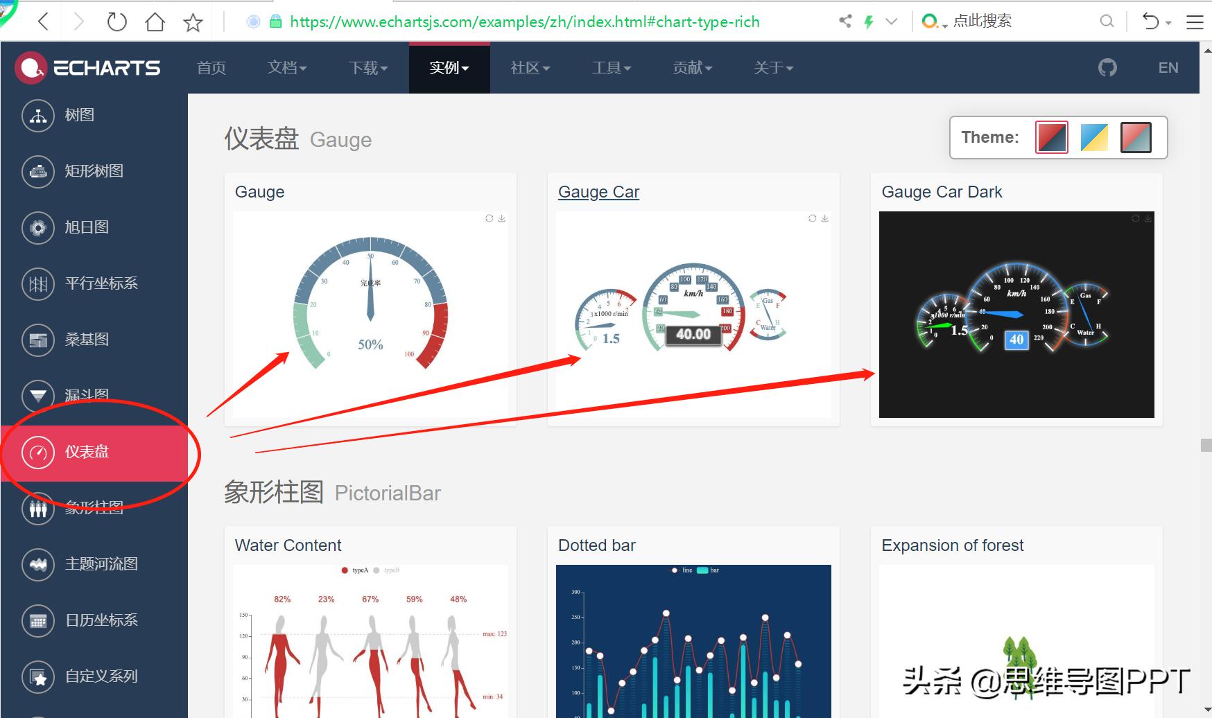 3步制作一个高逼格的仪表盘：套用这个模板换成你的数据即可！转