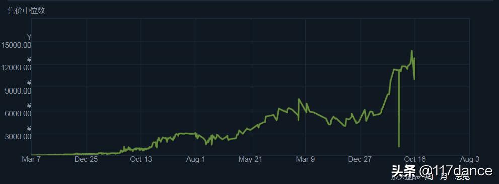 是谁在控制着市场,是谁掌控了批发价格
