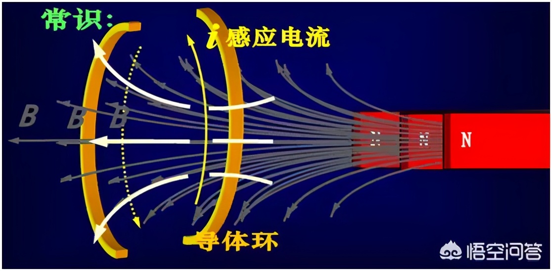 麦克斯韦方程组理论讲解,最美的公式麦克斯韦方程
