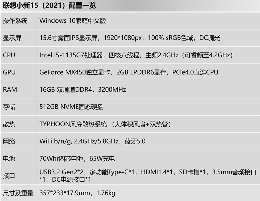 11代i5加mx450能玩cs2吗,联想小新15酷睿i52020怎么样