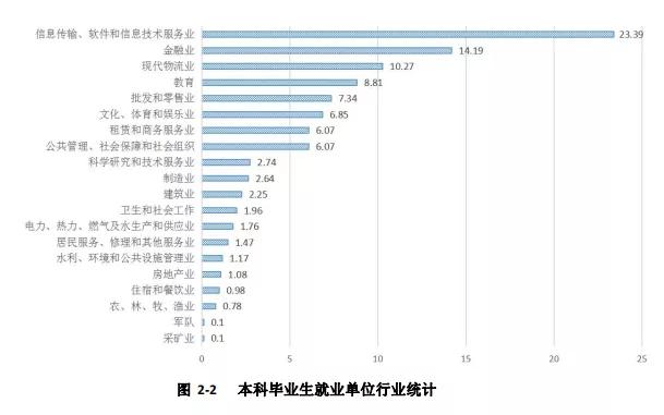 北京物资学院会计学评估,北京物资学院学科评估专业