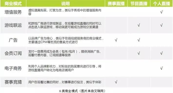 20家头部直播平台“测评”:哪个平台的直播更能带货?
