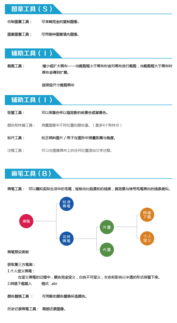 ps工具讲解入门教程基础图,ps入门教程零基础工具讲解