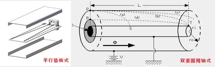 二手负氧离子皮革检测仪,负氧离子检测仪的正确使用方法