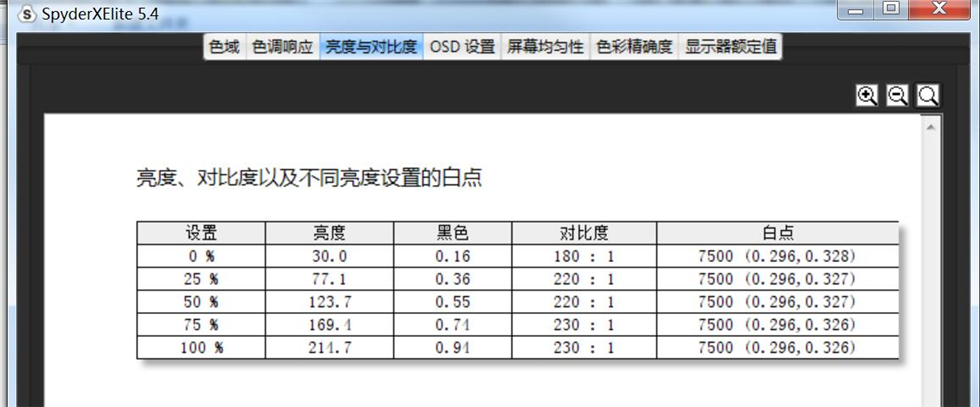 防蓝光模式的显示器,防蓝光无频闪的显示器推荐