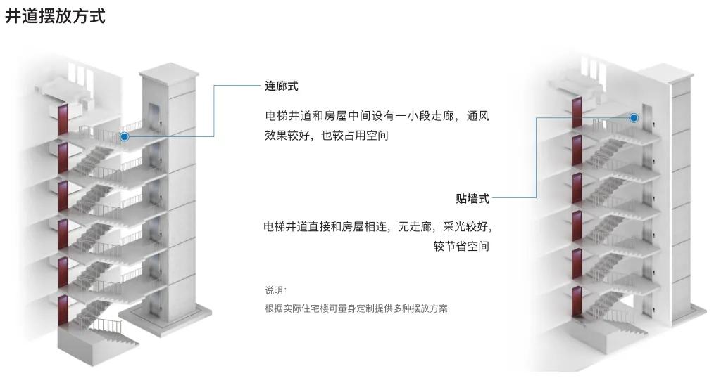 巨人通力电梯楼层修改,巨人通力改平层