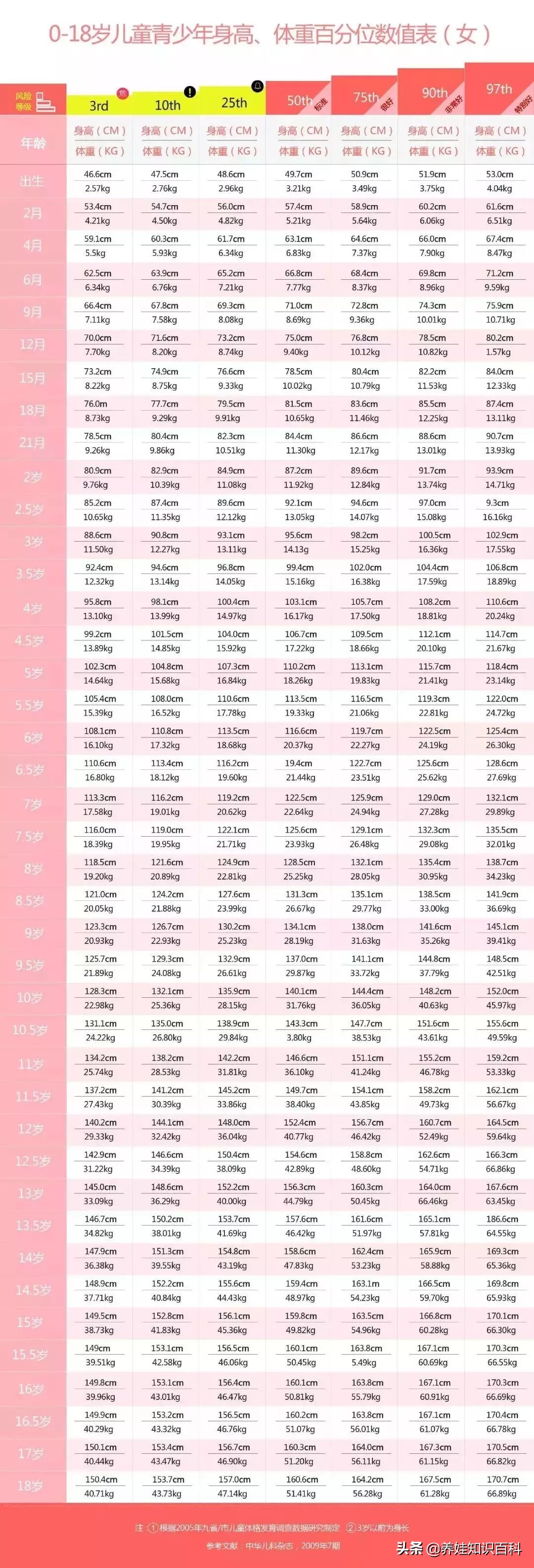 5岁儿童身高偏矮如何干预,4岁是孩子矮小的分水岭
