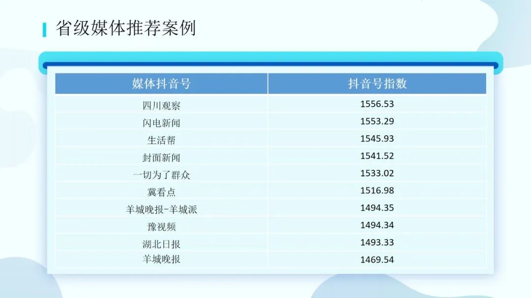 央媒持续领跑地方媒体并进｜媒体抖音号优秀案例推荐（2020.5）