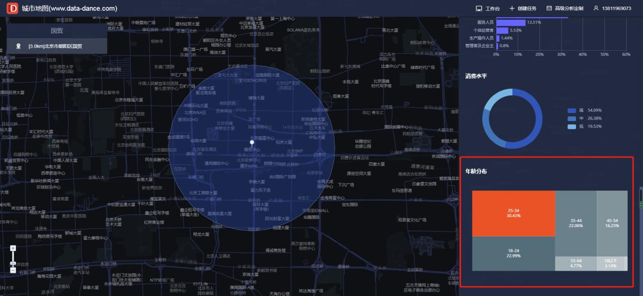 想加盟化妆品店怎么选址,店面选址大数据软件