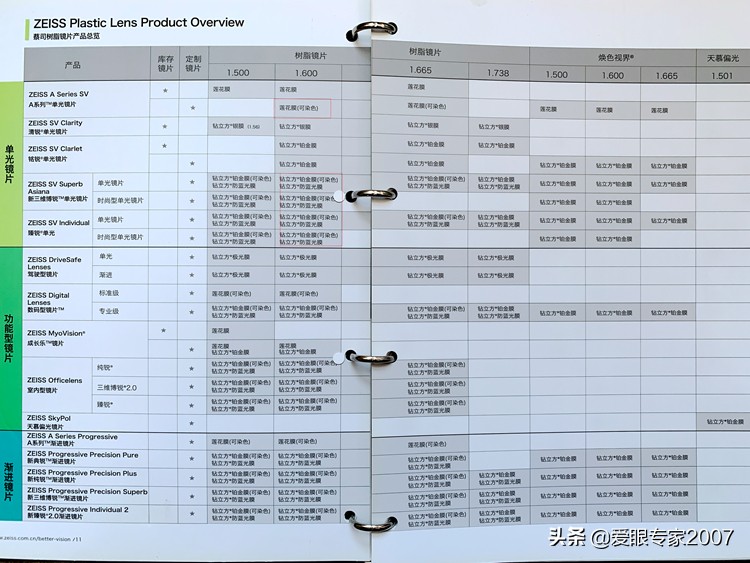 蔡司防蓝光单光镜片,蔡司1.5近视眼镜加防蓝光变色镜片