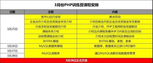 2023训练营招生,300个免费训练营